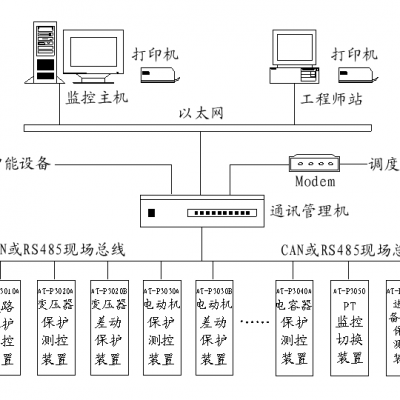 WBH196D微机保护装置 WBC196D