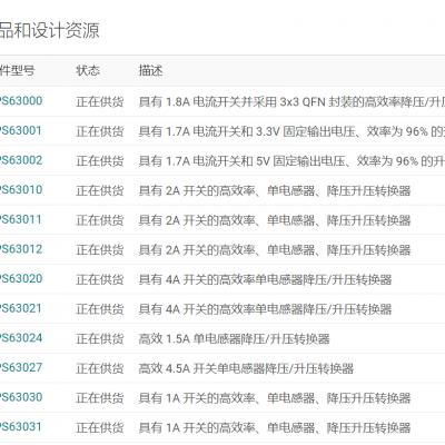 TI 4.***ѹоƬTPS63027