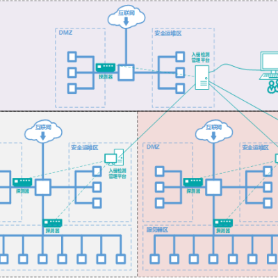 PSCAD-EMTDC 6.0专业版 电力系统仿真 不限节点