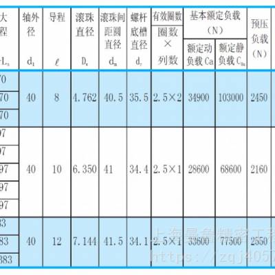 NSK W4007SS-2Z-C5Z10精度C5丝杠尺寸查询W4007SS-2Z-C5Z10-上