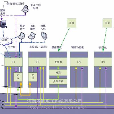 HS-6116网络视频字符叠加器 万兆级网管型交换机 IEC61850规约转换器 无线协议转换器 FTU馈线终端 DTU站所终端