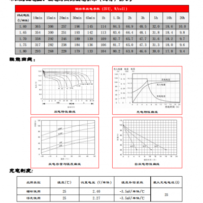 GFMD-300Cؾ