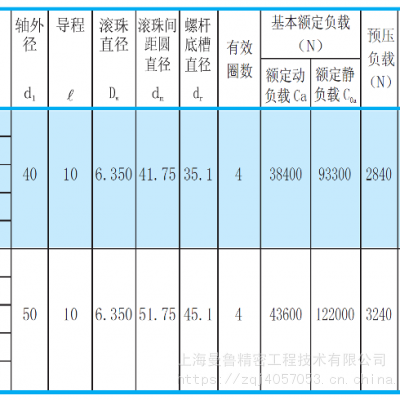 NSK W4010SS-6ZY-C5Z10C5˿ԭװƷW4010SS-6ZY-C5Z10