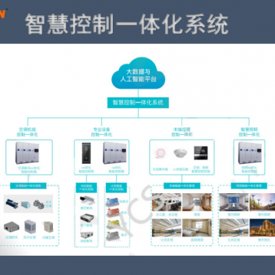 智能建筑系统集成管理平台-冷热源系统、给排水系统、VRV空调系统、送排风系统