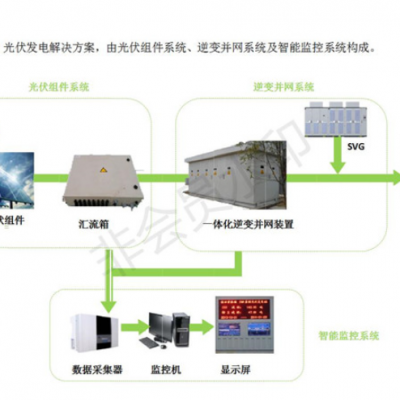 浙江无线电能传输WPT方式 上海鹿卢实业供应