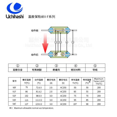 内桥ESTEC,日本内桥V4F温度保险丝,127度热熔断体