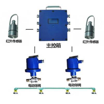 红外全自动ZP-127洒水降尘装置 井下喷雾除尘设备 煤安商家