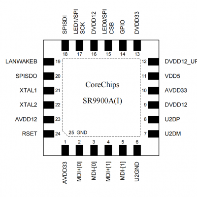 SR8201F-о-ڰ̫оƬ-QFN32PIN