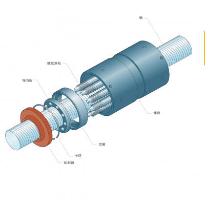 反转式行星滚柱丝杠 行星滚柱丝杠gsa skf 人形机器人丝杠