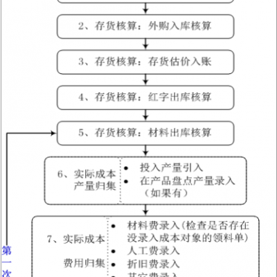 云南金蝶正版安装-ERP管理系统-云南地区金蝶软件代理商-金蝶KIS云旗舰版-简单操作-火热促销中蒙