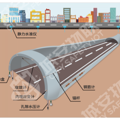 南山区塔吊监测方案一体化 深圳市城安物联科技供应