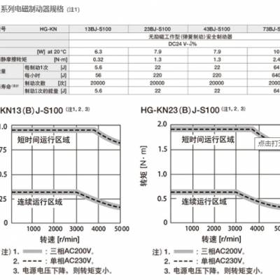 FX3SA-30MR-CM参数说明 AC电源 16点漏/源型入