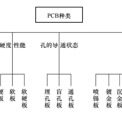 PCBư峧ļҺ ƼӦ