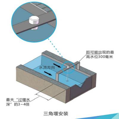 压力校验仪（量程：0～600KPa） 型号:TX-YBS-WY 库号：M402916