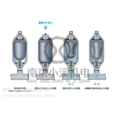 原厂中国直销日本NOK充气阀VGS250