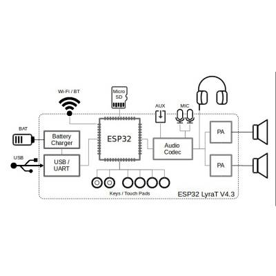 乐鑫信息科技利用esp32设计开发板wifi模块是什么东西