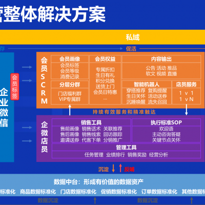 医药WMS仓储管理系统？为啥选择以大医药wms仓库管理系统