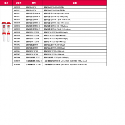 ST测试笔测试笔电导/盐度/溶解氧