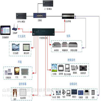中控系统多媒体展厅智能中控系统提供一键式管理