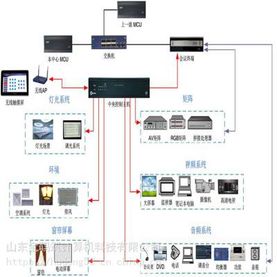 山东省临沂市 展馆多媒体设备 智能灯光控制器 生产厂家 金码筑