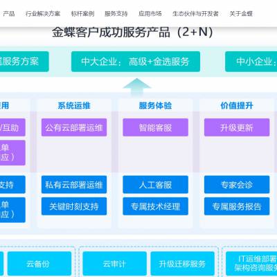 适合各行各业的中大型企业财务ERP系统 珠三角金蝶软件 异地办公