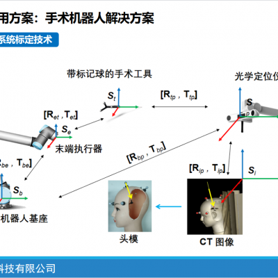 手术导航机器人系统中的手术过程导航模块 空间注册