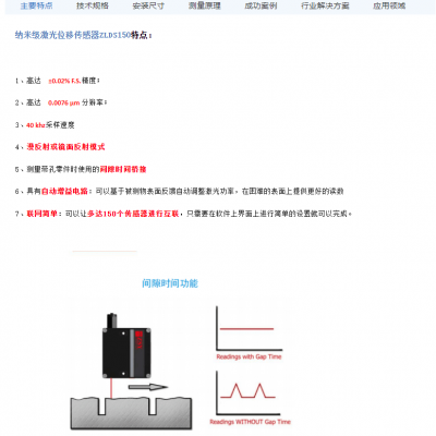 英国真尚有_工业 激光距离传感器 ZLDS150 检查轮胎花纹的深度