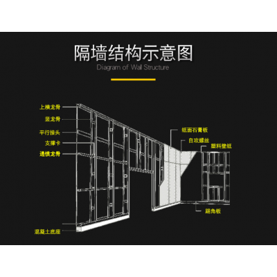 ֱʯǽ