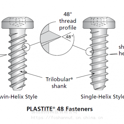 STANLEY PLASTITE® 48 系列自攻螺钉