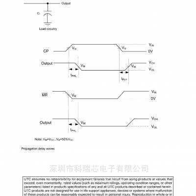 代理商新推出 U74AHC164 友顺集成电路 逻辑IC系列