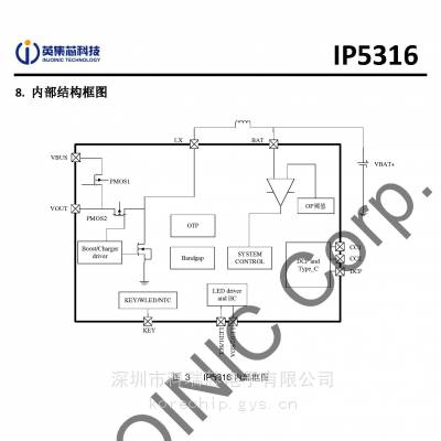 英集芯 IP5316 集成TYPE C协议移动电源SOC 科瑞芯只做原装