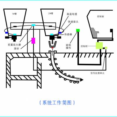 钢包下渣检测武汉中飞扬LAG-S100型大包下渣系统