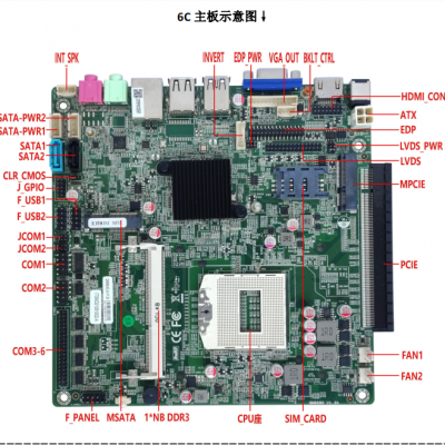 I3-4000M/4100M、I5-4200M/4300M、I7-4600M/4610M