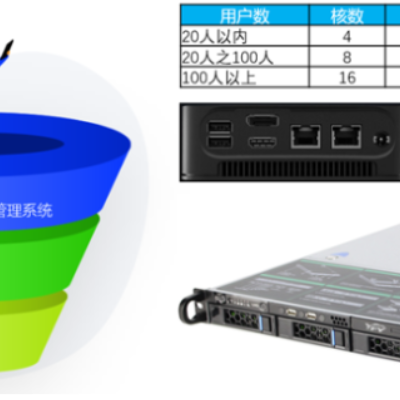 广东远程云图形工作站solidworks 欢迎咨询 无锡市云飞云智能科技供应