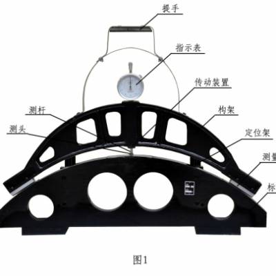 机车车辆车轮外径测量仪 型号:M31/GF922-1250库号：M374701