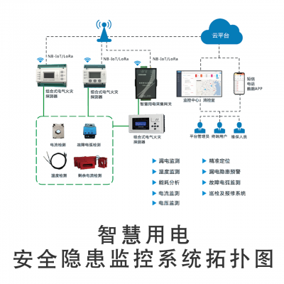 智慧用電鑫豪斯xe3112swl電氣火災監控系統用電安全隱患智慧消防