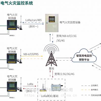 安全生产场合声光语音提示报警器 智慧安全用电终端 低压设备测控保护远程监控预报警系统 故障定位预测巡检运维