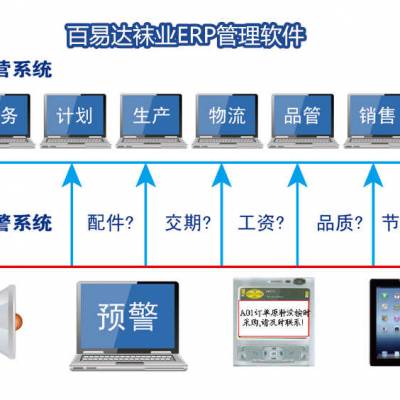 青岛袜业ERP 青岛袜子软件 袜子生产管理系统