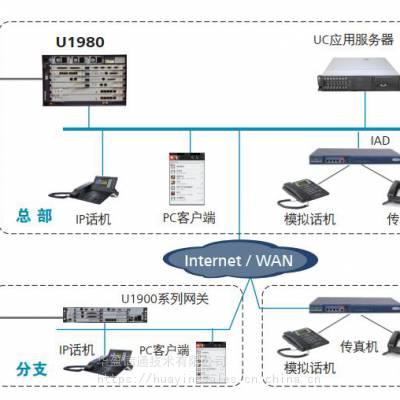 华为 eSpace U1980 统一网关 语音网关