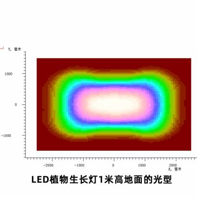 鞋盒灯透镜160度蝙蝠翼玻璃透镜二次配光北美路灯透镜TYPE1 LED光学透镜设计