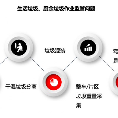 湖北冷链物流温湿度监控管理平台 上海君思链科技供应