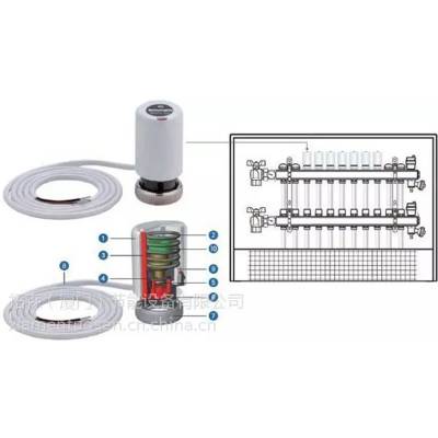 拓森-ZXQ水采暖集控系统分集水器专用电热执行器