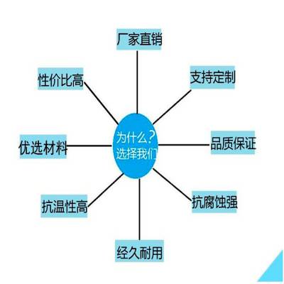 生产集装箱丁字型密封条 粮库门橡胶条 工业门橡胶密封条