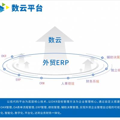 外贸ERP软件-外贸业务管理软件+考勤+绩效+薪酬，一站式外贸内部管理软件