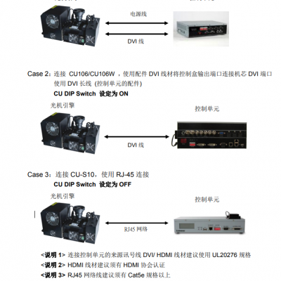 LUMENS捷扬光电丨CU103控制盒丨LE-T10丨大屏光机配件