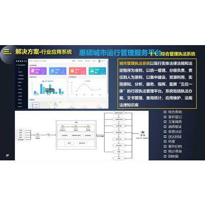 惠硕信息服务至上-城市运管服平台公司-菏泽城市运管服平台