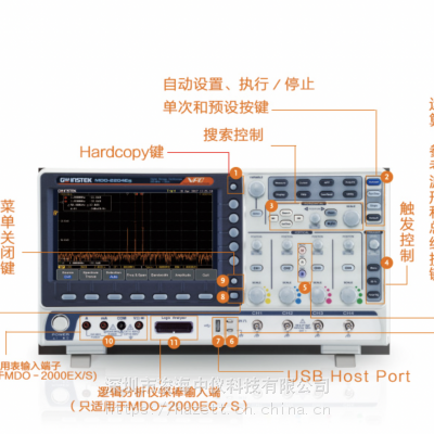 MDO-2102EC ʾ