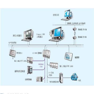 ABB  DASD156 起重机运动控制器