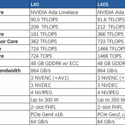 NVIDIA L40S GPU