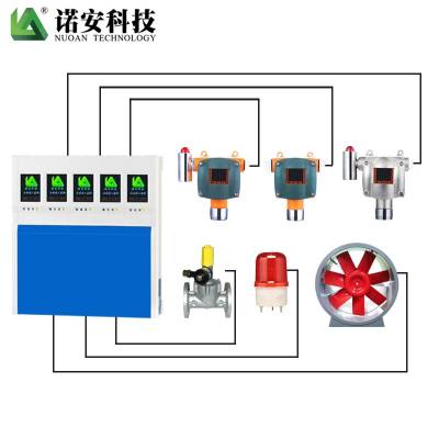 石家庄 诺安有毒气体触摸屏控制器 氨气泄露主机 定做款气体报警器主机